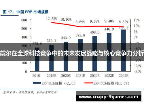 戴尔在全球科技竞争中的未来发展战略与核心竞争力分析 戴尔在全球科技竞争中的未来发展战略与核心竞争力分析