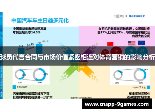 球员代言合同与市场价值紧密相连对体育营销的影响分析