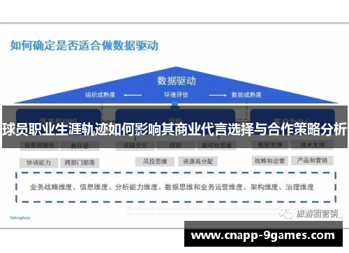 球员职业生涯轨迹如何影响其商业代言选择与合作策略分析