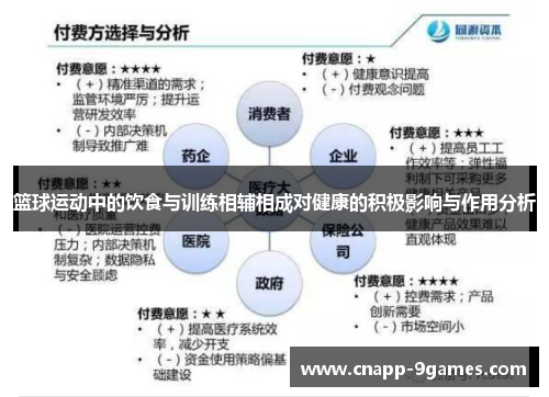 篮球运动中的饮食与训练相辅相成对健康的积极影响与作用分析 篮球运动中的饮食与训练相辅相成对健康的积极影响与作用分析