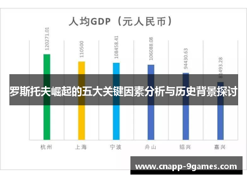 罗斯托夫崛起的五大关键因素分析与历史背景探讨 罗斯托夫崛起的五大关键因素分析与历史背景探讨