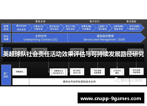 英超球队社会责任活动效果评估与可持续发展路径研究