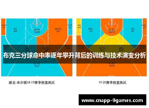 布克三分球命中率逐年攀升背后的训练与技术演变分析