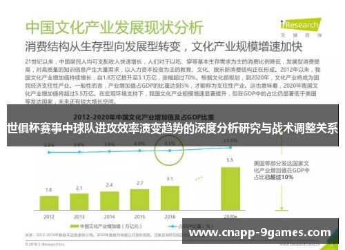 世俱杯赛事中球队进攻效率演变趋势的深度分析研究与战术调整关系