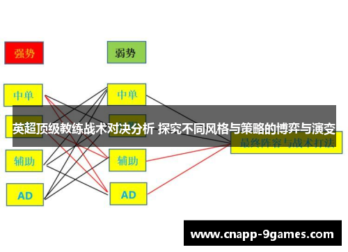 英超顶级教练战术对决分析 探究不同风格与策略的博弈与演变