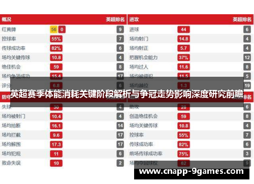 英超赛季体能消耗关键阶段解析与争冠走势影响深度研究前瞻