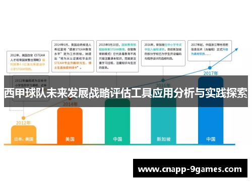西甲球队未来发展战略评估工具应用分析与实践探索