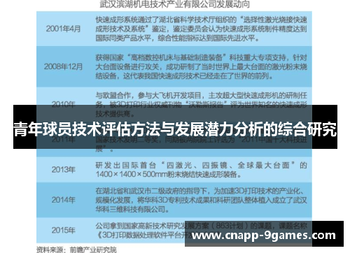 青年球员技术评估方法与发展潜力分析的综合研究